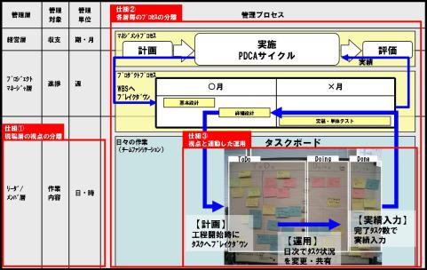 TF概念図 TF概念図