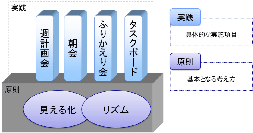 TFの最小セットの構成