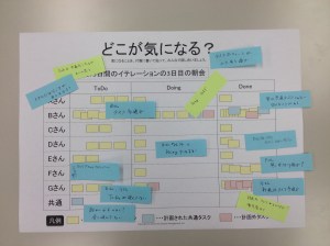 Aチームの議論結果