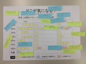 Bチームの議論結果
