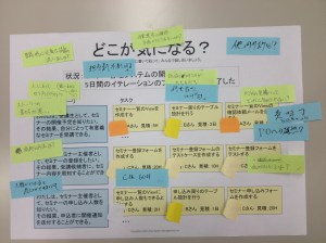 Cチームの議論結果
