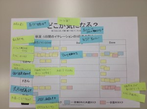 Cチームの議論結果